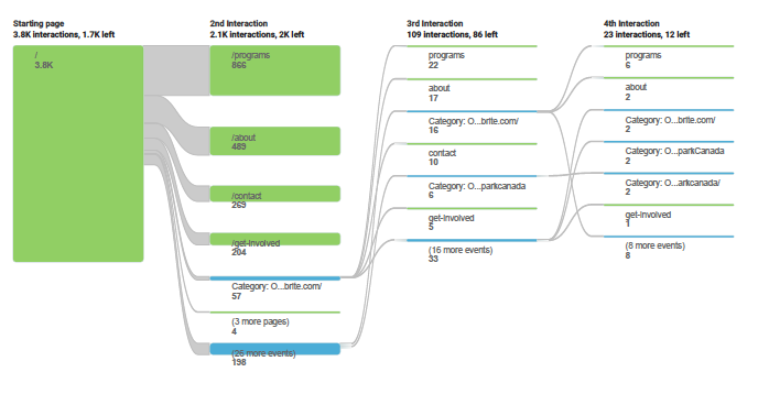 GA-BehaviorFlow-Example