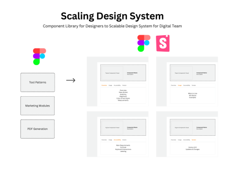 Design System